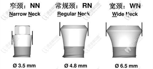 瑞士ITI的三大型號(hào)