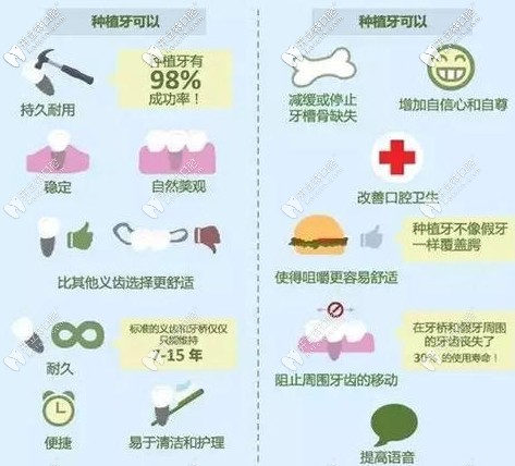 種植牙的眾多優(yōu)勢