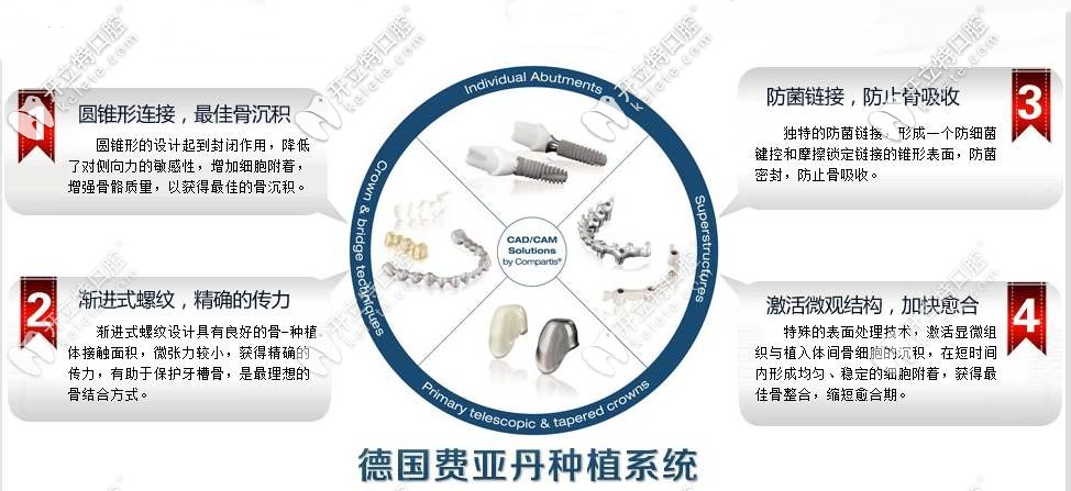 德國ankylos種植體介紹
