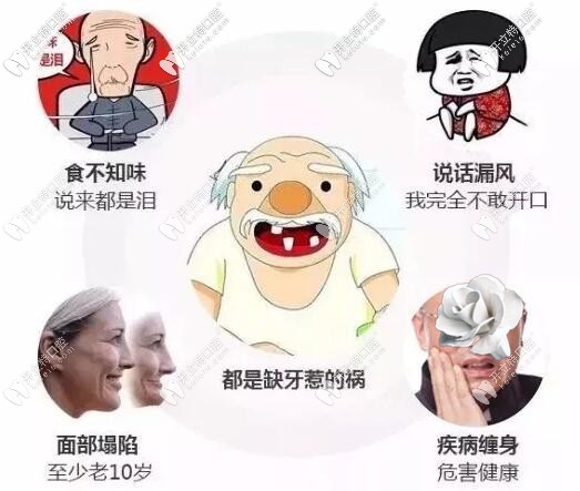 ?？邶埲A鼎點(diǎn)口腔劉文彤醫(yī)生介紹牙齒缺失的危害有哪些