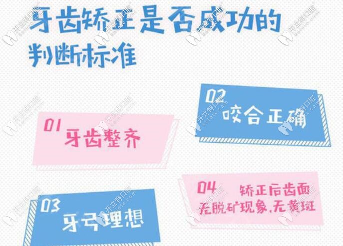 鼎點口腔隱形牙齒矯正標準