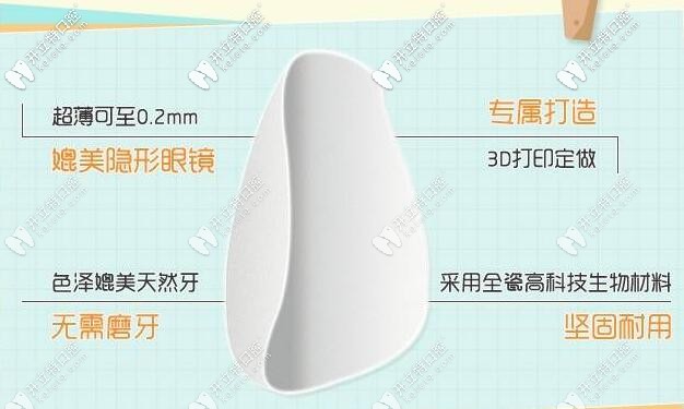 廣州圣貝口腔5Dvita超薄瓷貼面