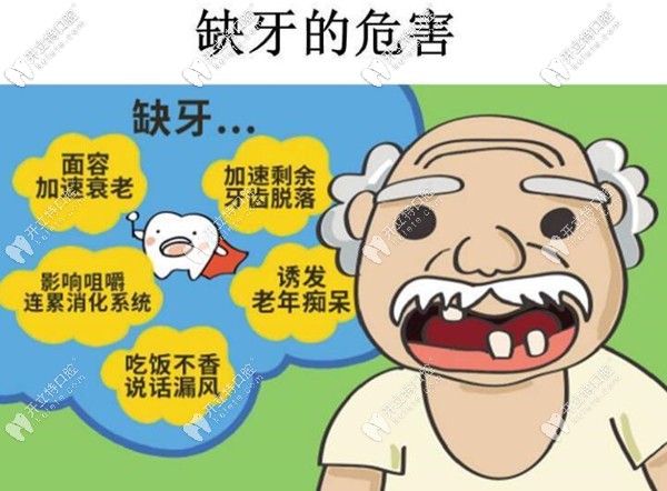 長期缺牙不補(bǔ)的危害