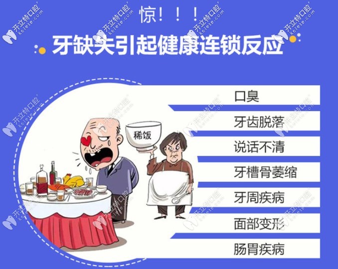 第1磨牙缺失不補危害很大