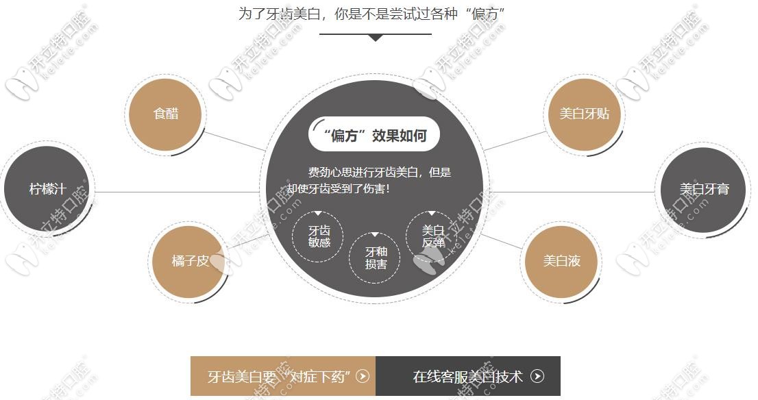 收集到一份蘇州做牙齒美白的價(jià)格表,不止有皓齒美白費(fèi)用哦