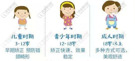 不同年齡選擇的矯正方式也不同