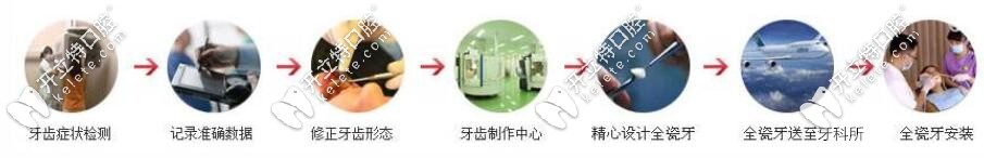 做全瓷牙流程