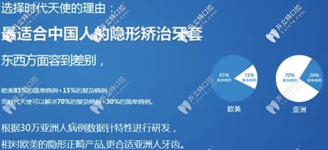 國產(chǎn)時代天使的優(yōu)點