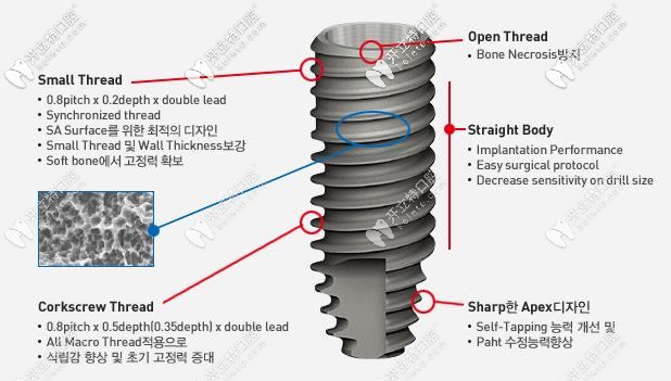 表面獨(dú)特的多重螺紋設(shè)計