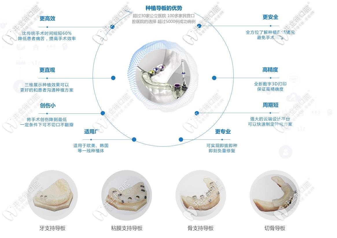 數(shù)字化種植優(yōu)勢(shì)