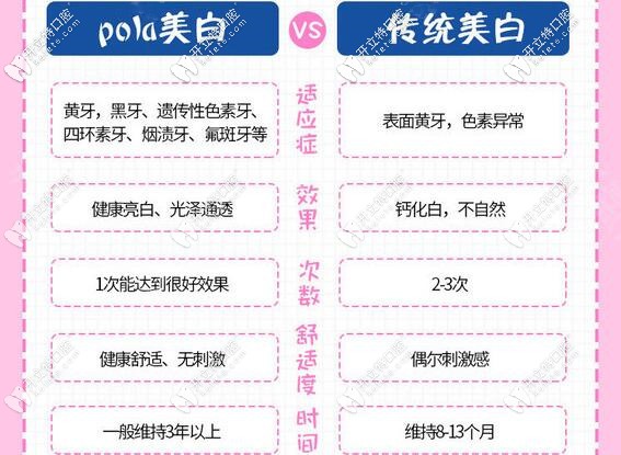 澳大利亞pola牙齒美白的原理