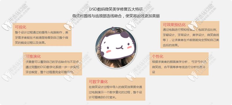 美學(xué)修復(fù)的優(yōu)勢(shì)