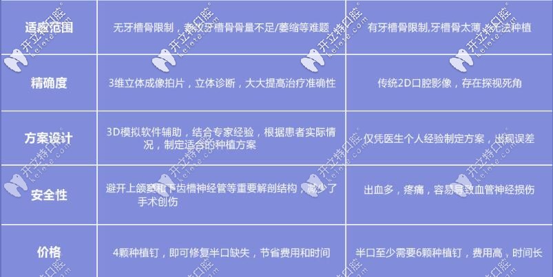深圳格倫菲爾口腔種植牙優(yōu)勢