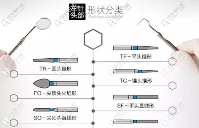 車針按照形狀分類