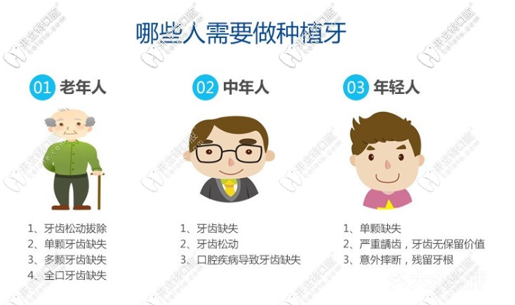 那些人需要做種植牙呢？