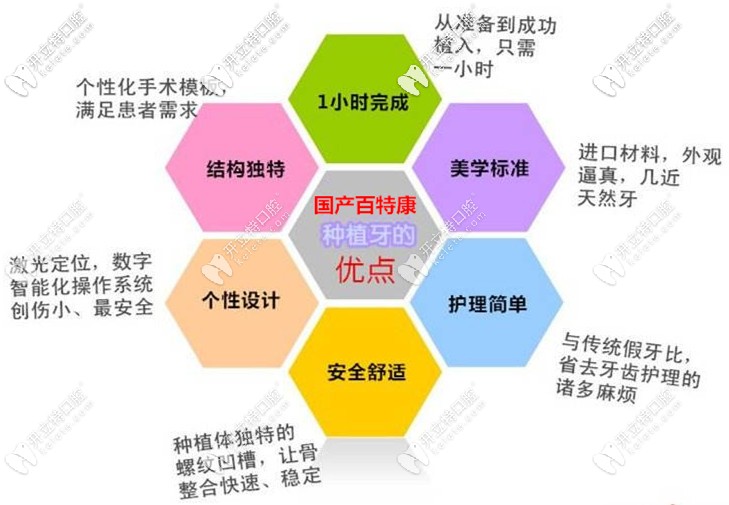 國產(chǎn)百特康種植體的特點