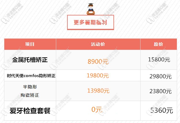 北京圣貝口腔正畸價(jià)格