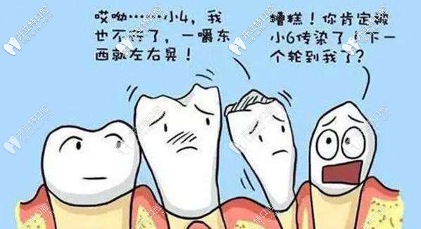 牙齒問題不要拖，小病容易拖大病