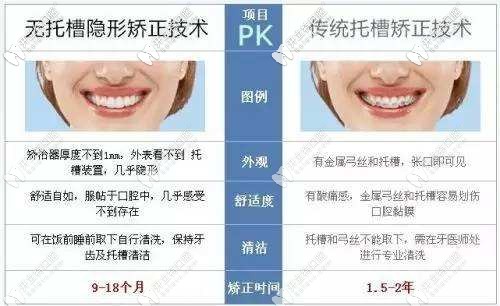固定矯正和隱形矯正對(duì)比