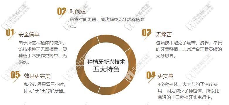 智能微種植優(yōu)勢