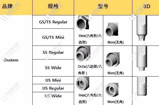 奧齒泰種植體的型號