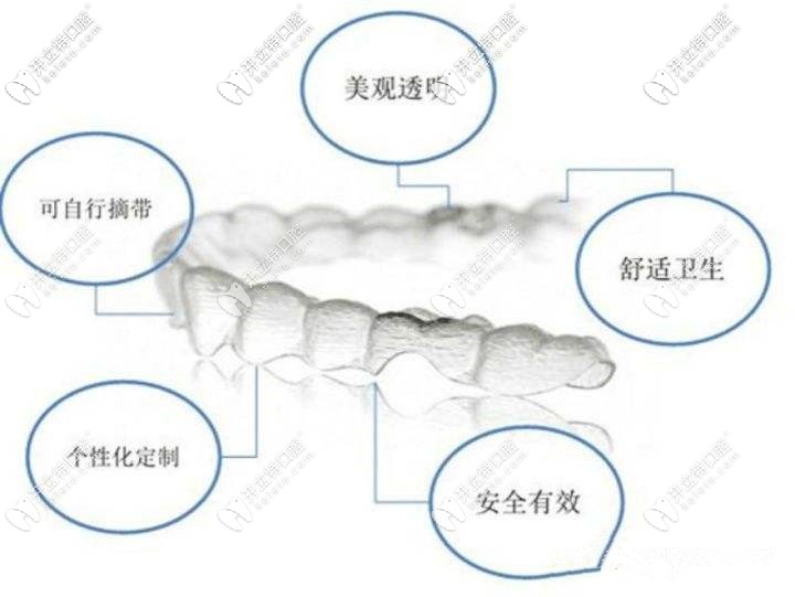 時代天使隱形矯正