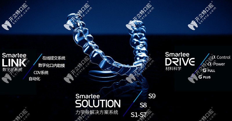 正雅矯正器的Smartee Drive材料