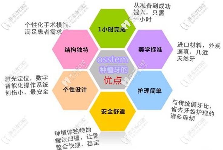 韓國奧齒泰種植體的優(yōu)勢