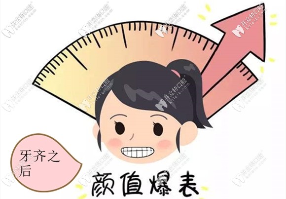 我在恒倫口腔長治分院的整牙記