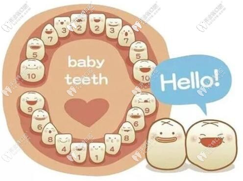 兒童有齙牙看牙掛兒科還是牙科千萬(wàn)別選錯(cuò)了