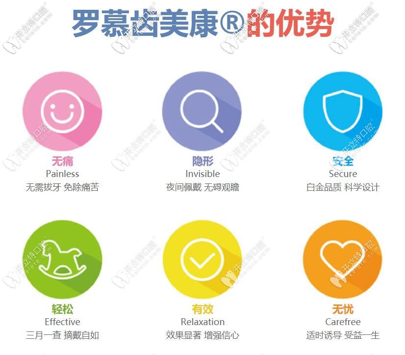 羅慕矯正早期干預(yù)矯治器優(yōu)勢