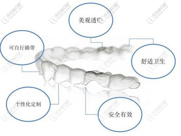 無(wú)托槽隱形矯正