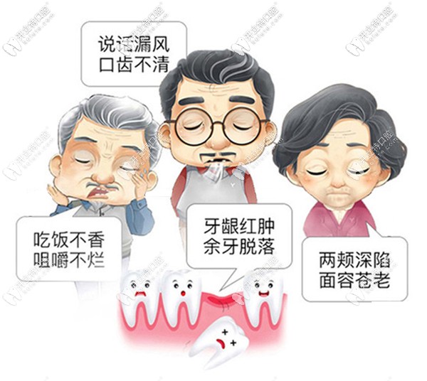 北京西諾口腔價(jià)格表東壩店和常營(yíng)店通用~登騰種植牙3903元