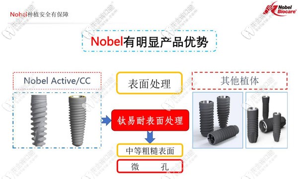 瑞典諾貝爾種植牙的質(zhì)量