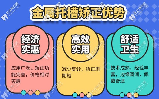 金屬牙套矯正好處