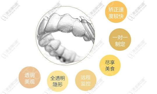 正雅隱形矯正 特點