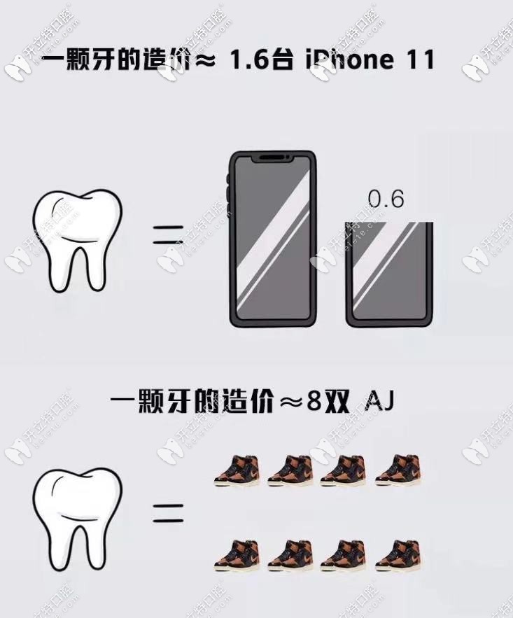 看牙破產(chǎn)，無錫進(jìn)口種植牙的收費(fèi)價格是真貴嗎！