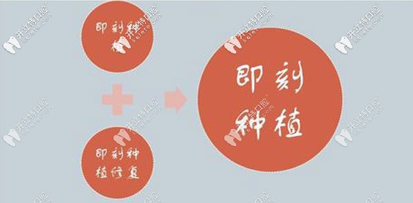 更適合即刻種植技術