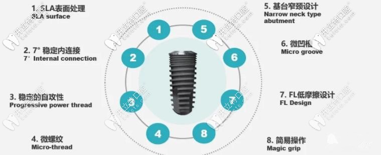 沃蘭植體優(yōu)勢(shì)