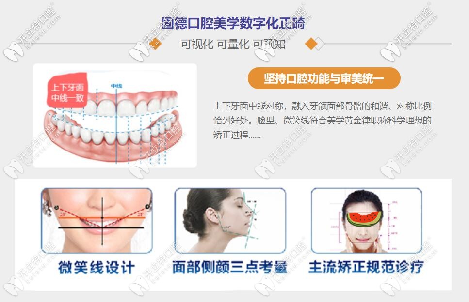 固德口腔數(shù)字化正畸圖示
