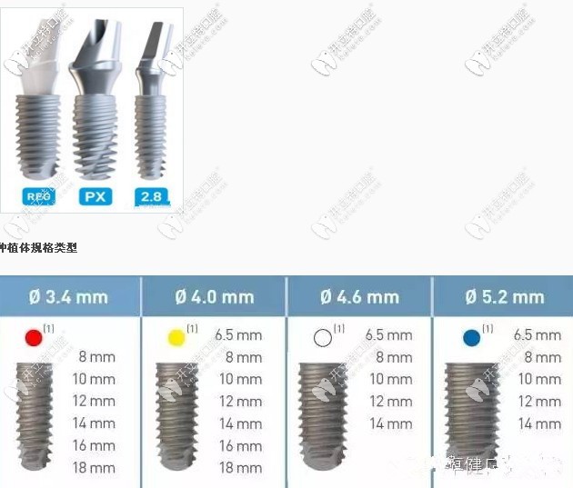 法國安卓健Anthogyr各型號(hào)介紹