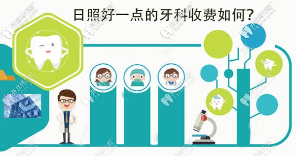 詳解日照比較好的牙科醫(yī)院收費標準