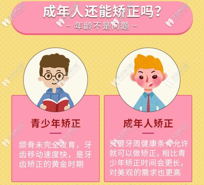 新上的合肥牙齒矯正費用一覽表，這家牙科整牙不貴哦