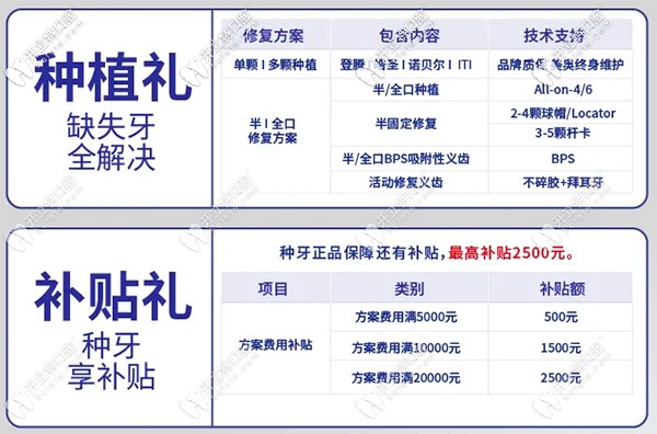 昆明美奧口腔種植禮