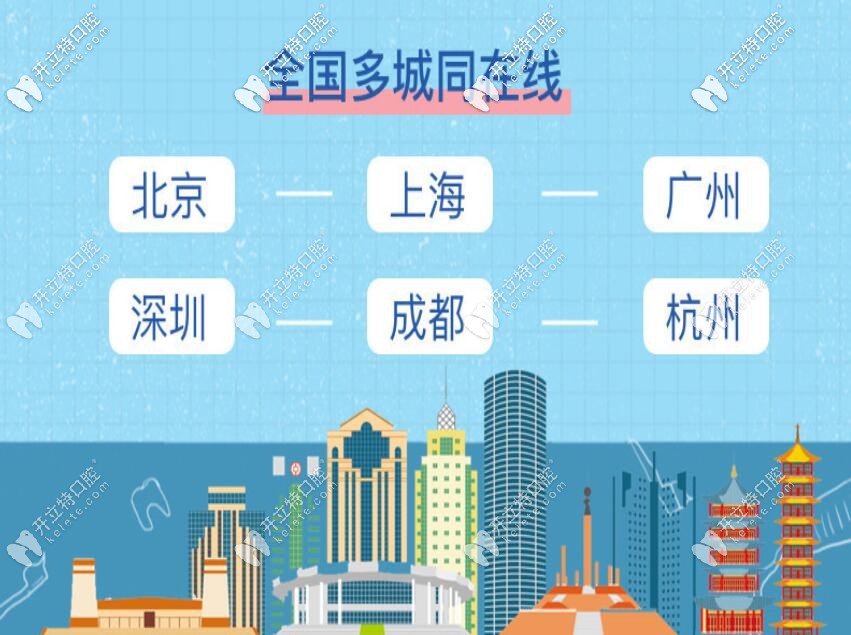 福斯曼隱形矯正在國內分店