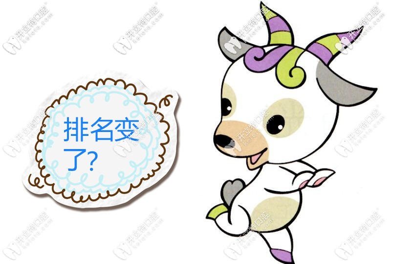 排名變了！北京亦莊附近私人連鎖牙科門診哪家好現(xiàn)揭曉