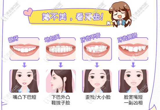 平江致遠口腔的牙齒矯正適應癥狀