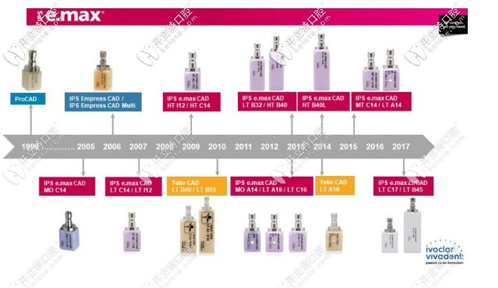 做牙齒貼面用藍瓷和琥珀瓷哪個好嗎,給你一份對比看看吧