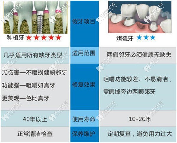 承德可米口腔牙齒矯正費(fèi)用
