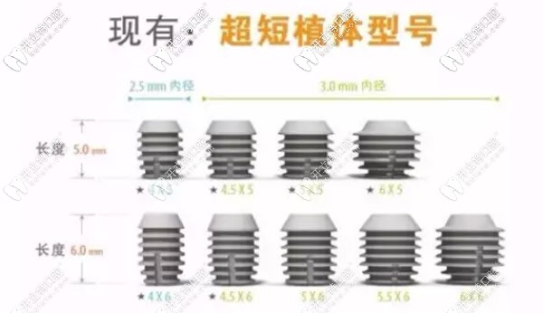韓國多普勒推出了超短種植型號